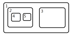 kattisboxes-figure.svg