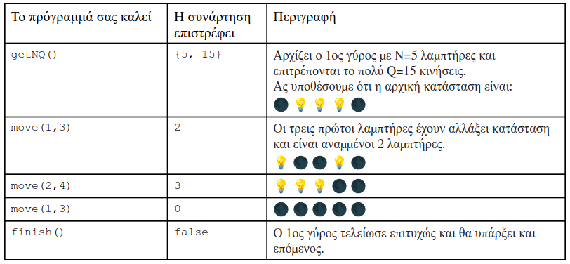 pdp2022campc4-figure-1.svg