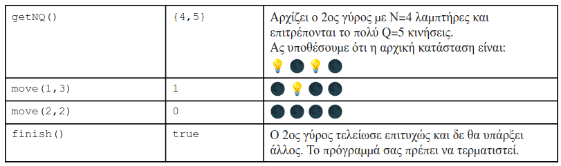 pdp2022campc4-figure-2.svg