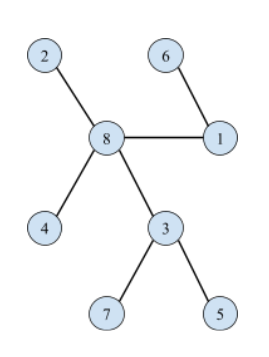 pdp2023campc2-figure.svg