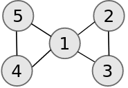 pdp2023campc4-figure-2.svg