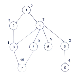 pdp2024campc3-figure.svg