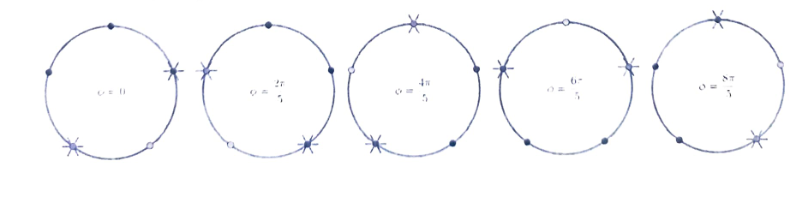 pdp2024camps1-figure-1.svg